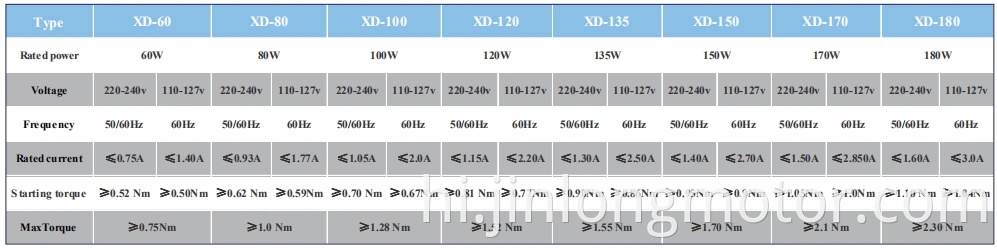 वॉशिंग मशीन के लिए वॉशर एसी मोटर Xd- 135W इलेक्ट्रिक मोटर